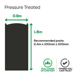 Charltons Wellow Tall Wooden Pedestrian Side Gate 1800 X 900mm -Home Building Materials Store t.tlx .E.ZbaKYD.ZEtkpBX.Y.q6T.FYY .ZE5e.phTv .07fj 83590.1687587573