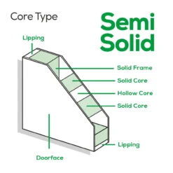 XL Suffolk Internal White Primed Door -Home Building Materials Store t.tlx 6X6vgVQ.K6voUae2S6.6rpG6j. 74602.1700658965
