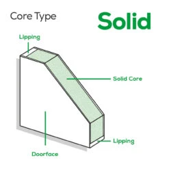 LPD Vancouver Pattern 10 Fully Finished Oak Door -Home Building Materials Store t.tlx MKMCfBj.FMCoLnucXM.M8tLMb. 30980.1700657044