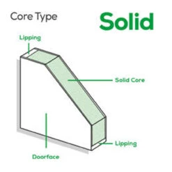 LPD Vancouver Pattern 10 Fully Finished Oak Door -Home Building Materials Store t.tlx MKMCfBj.FMCoLnucXM.MK8LMb. 98033.1667234002