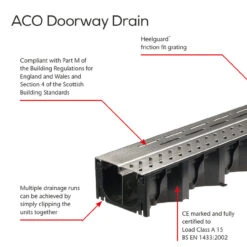 ACO DoorWay Drain -Home Building Materials Store t.tlx N NhRr2.pNh SopK4N.Nuy N5. 33812.1699922410