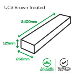 Brown UC3u Treated Sawn Garden Sleeper 125 X 250 X 2400mm -Home Building Materials Store t.tlx PRP NhO.4P RJV64tP.P2mpPn. 11917.1699922231