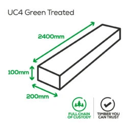 Green Redwood UC4 Treated Garden Sleeper 100 X 200 X 2400mm -Home Building Materials Store t.tlx VzVqon .gVqyRjXo7V.VhRXV3 . 85146.1701482828