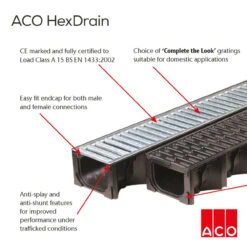ACO HexDrain Channel A15 Black Plastic Grating 1000mm -Home Building Materials Store t.tlx jUjt83q.sjtU CaxWj.jnzHjG. 10095.1699922406